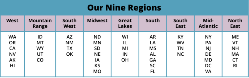 Table of nine organizing regions in the BLM at School network.
